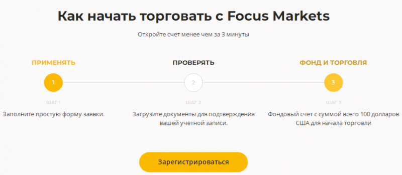 Проект Focus Markets — отзывы, разоблачение