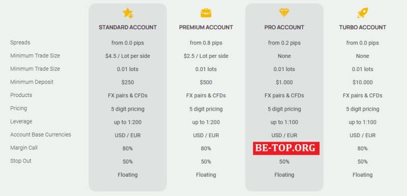 Отзывы Opti Trade - полный обзор сайта и разбор мошеннических схем