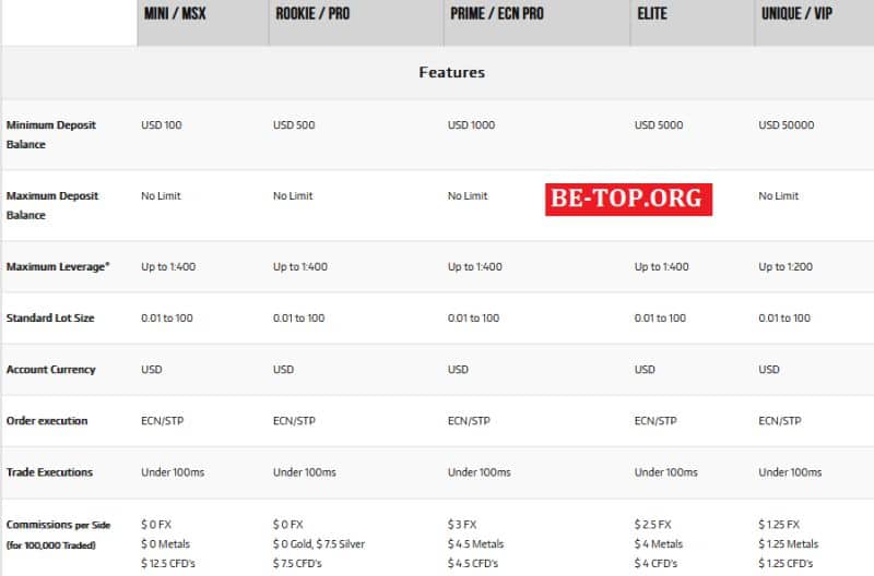 Fidelis Capital Markets МОШЕННИК - не выводит деньги, отзывы