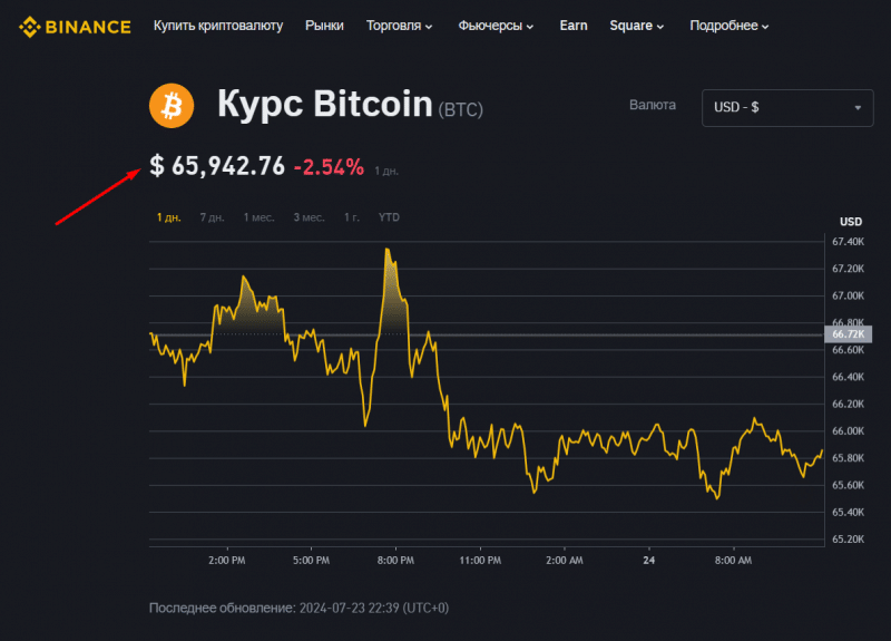 IQH Quantify — заработок криптовалюты на простых заданиях, отзывы