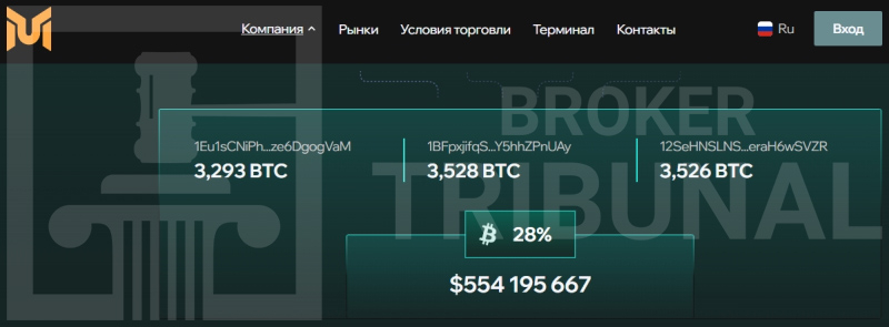 Muolarilinx — фальшивый брокер, который ворует депозиты клиентов