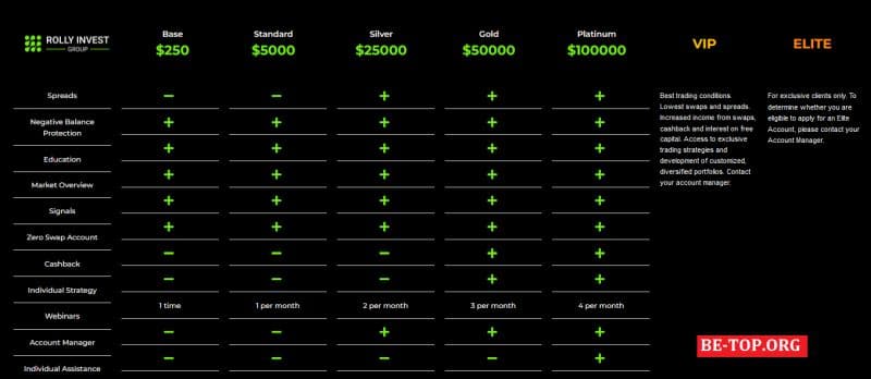 Rolly Investment - не выводит деньги. Отзывы rollysolutionstech.com и вывод денег