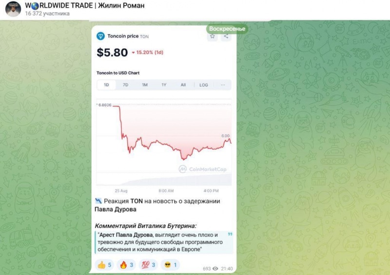 WORLDWIDE TRADE — заработок на криптовалюте в Телеграмм, отзывы