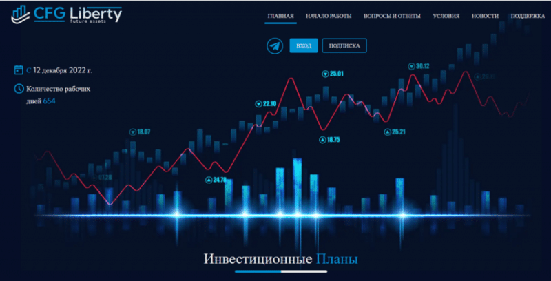 Обзор брокера Cfgliberty, отзывы клиентов об обмане. Как вернуть деньги?